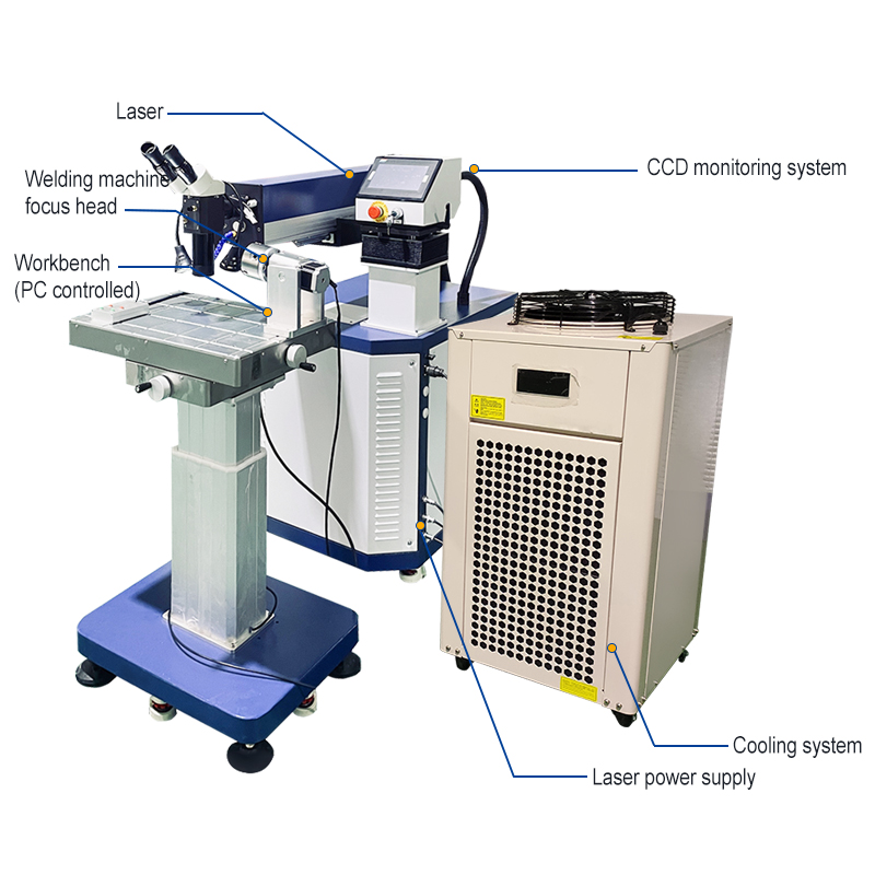200W Industrial-Grade Mold Rep - đánh giá và giá Industrial Laser Repair