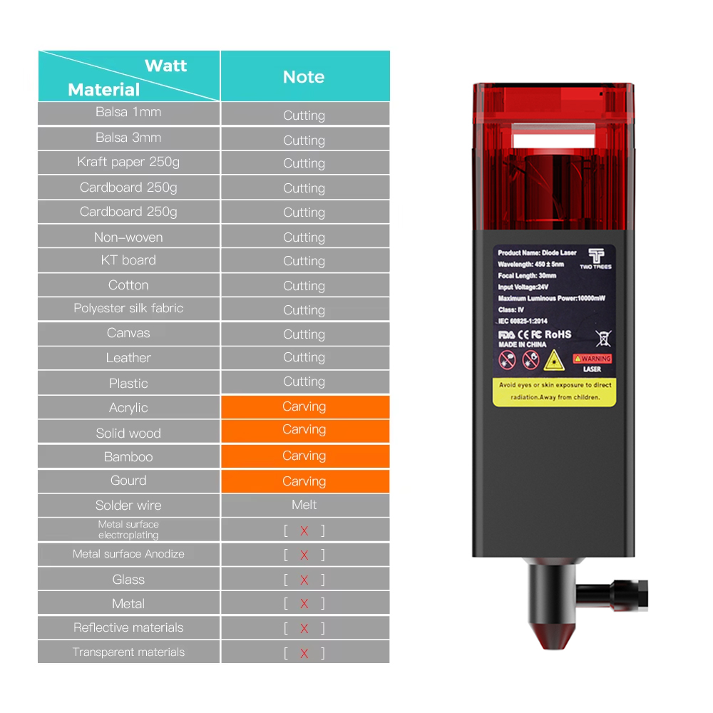 Twotrees 80W Laser Head For En - đánh giá và giá Metal Laser Cutter Head