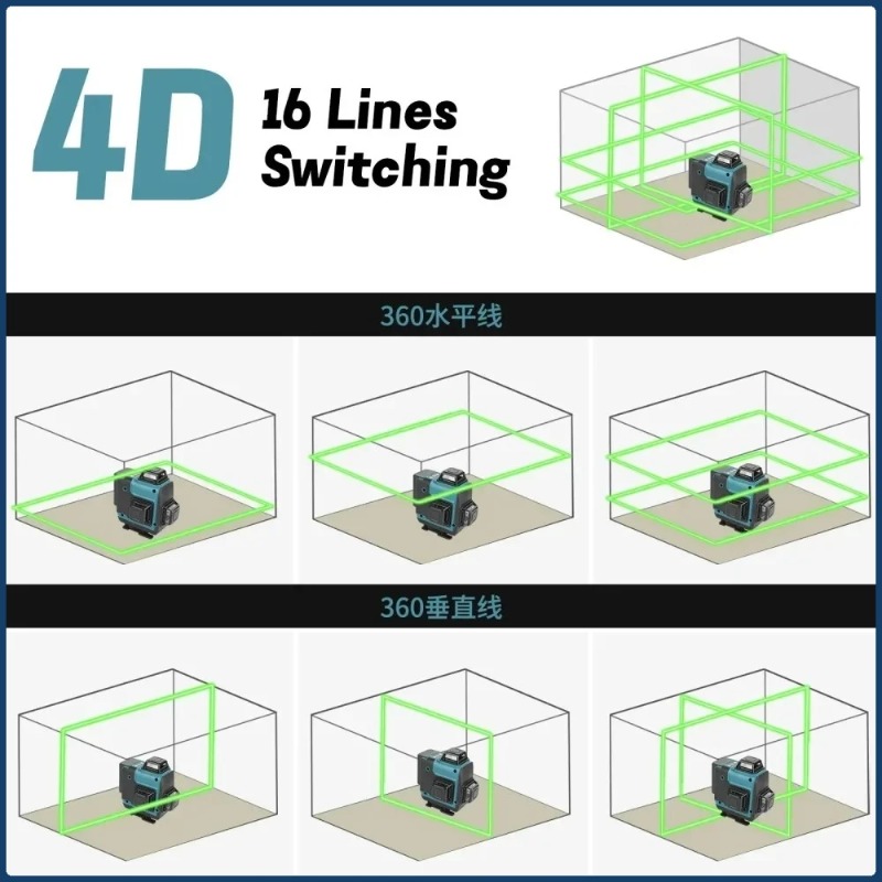 Makita 16 Line High Precision  - đánh giá và giá Industrial Laser Alignment
