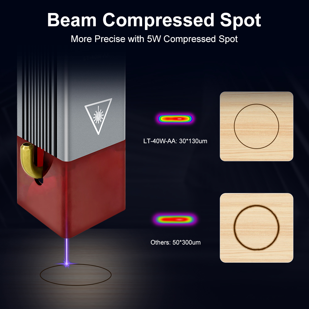 LASER TREE 4w 5W Laser Module  - đánh giá và giá Metal Laser Cutter Head